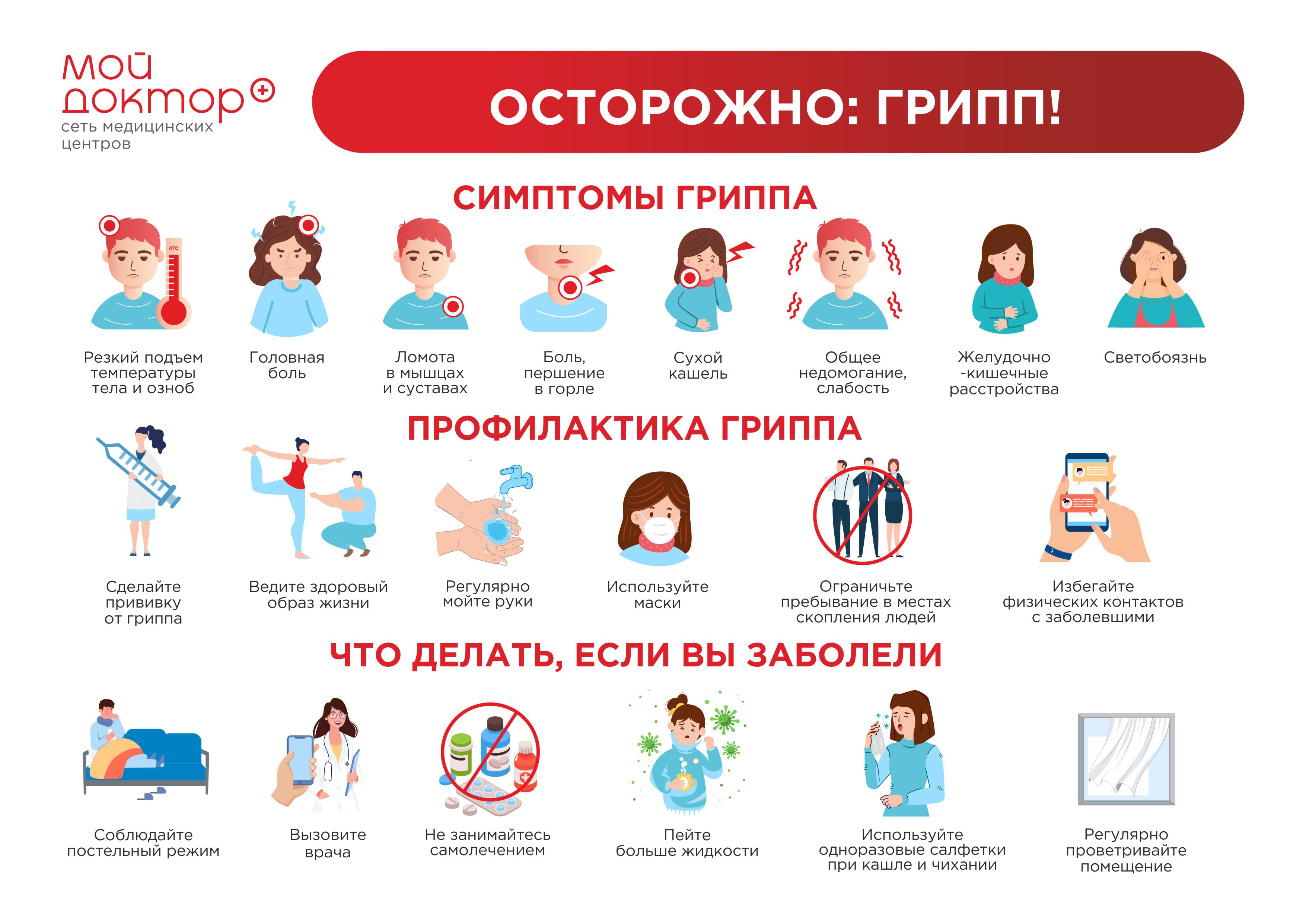 gripp_simptomy_profilaktika_lechenie